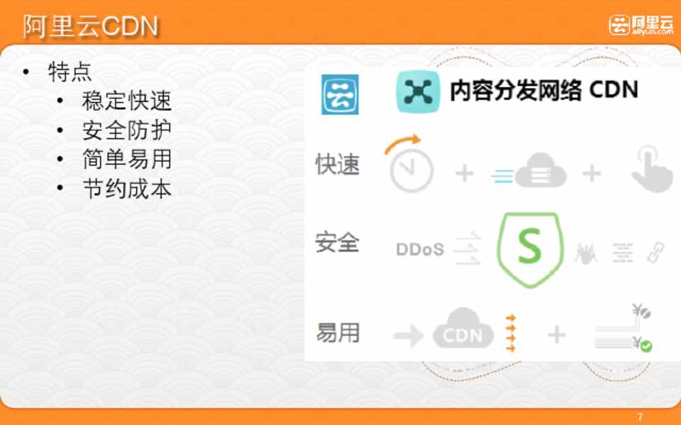 阿里cdn挂了  第1张